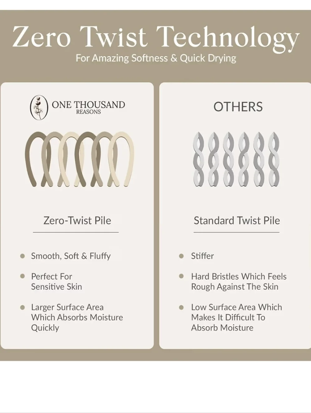 Premium 6pcs Towels Set